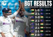 Is the Border-Gavaskar Trophy The New Ashes?