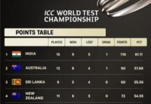 डब्ल्यूटीसी : प्वाइंट टेबल में फिलहाल टीम इंडिया टॉप पर, देवदत्त पड्डिकल और ध्रुव जुरेल की हो सकती है दूसरे टेस्ट से छुट्टी