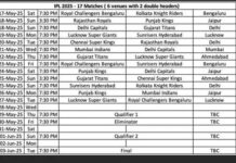 आईपीएल 2025 के नए शेड्यूल का ऐलान : बाकी मैच 17 मई से, फाइनल 3 जून को