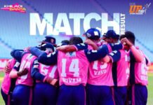 यूपी टी-20: गोरखपुर लायंस की पहली जीत, गेंदबाज़ी के दम पर नोएडा किंग्स को 14 रन से हराया